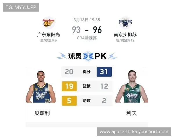 季后赛“最大冷门”盘点，谁意想不到被淘汰？